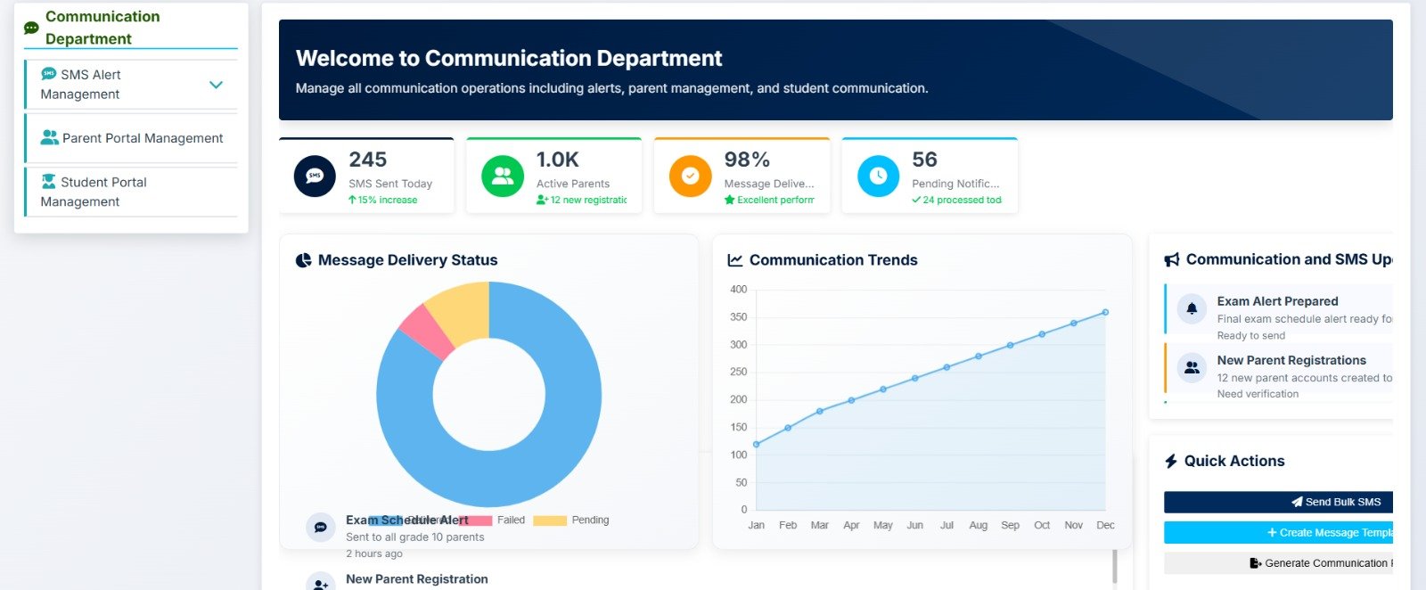 Communcation Department
